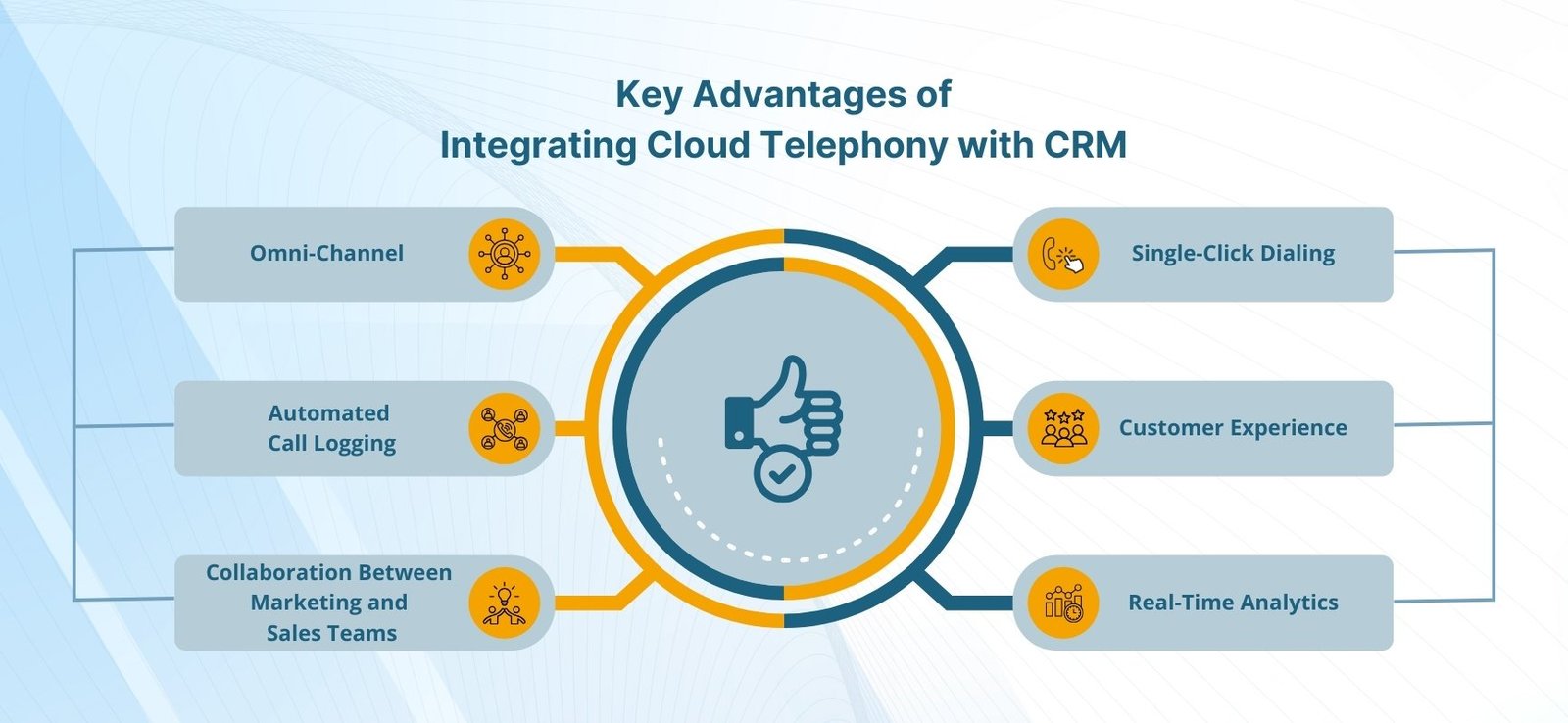 Cloud Telephony