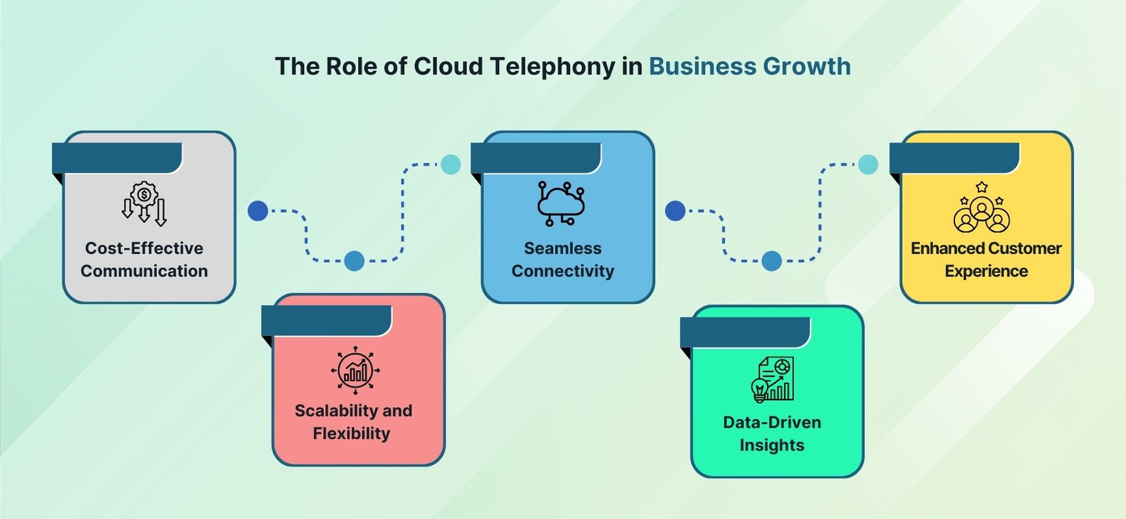 Cloud Telephony
