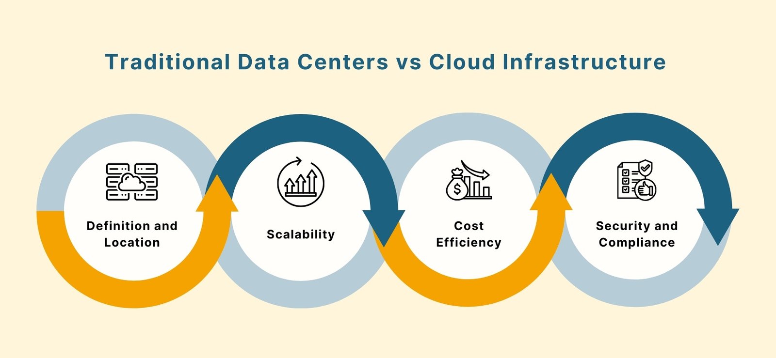 Traditional Data Centers vs Cloud Infrastructure