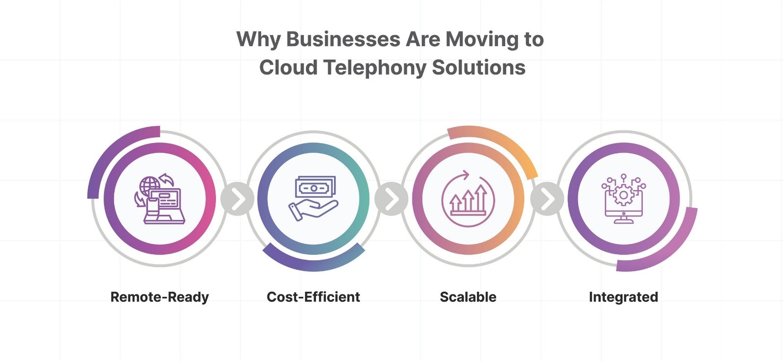 Cloud Telephony