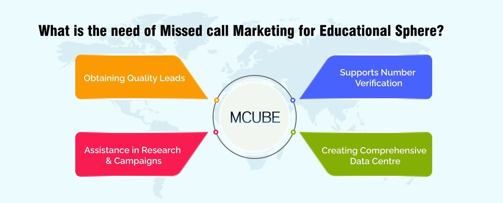 Missed Call Marketing 