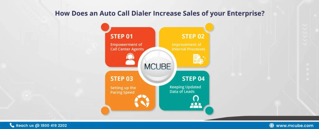 How Does an Auto Call Dialer Increase Sales of your Enterprise?