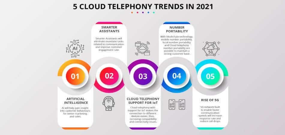 5 Cloud Telephony Trends In 2025
