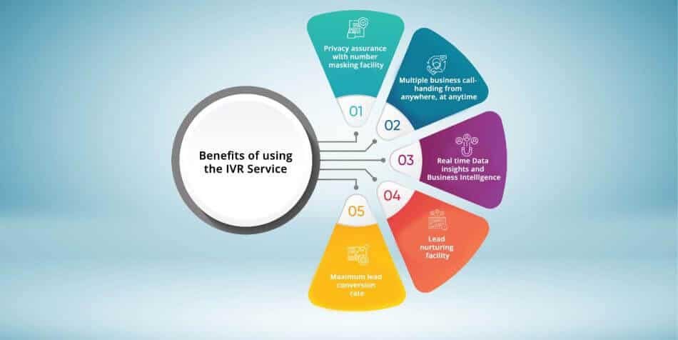How can One Install an IVR Service to a Mobile Number?