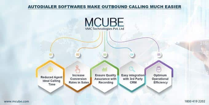 How to Make Outbound Calling Successful with Auto Dialer Software?