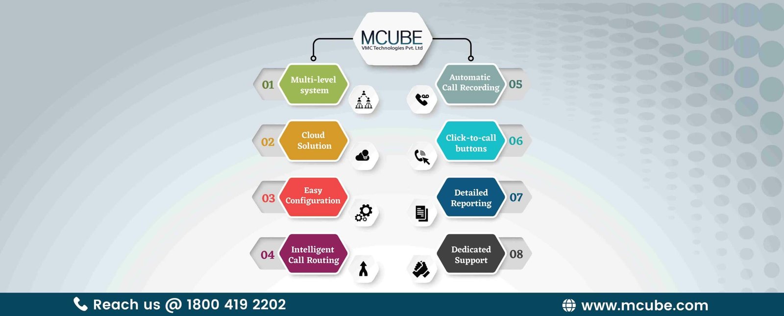 Different Features of IVR System