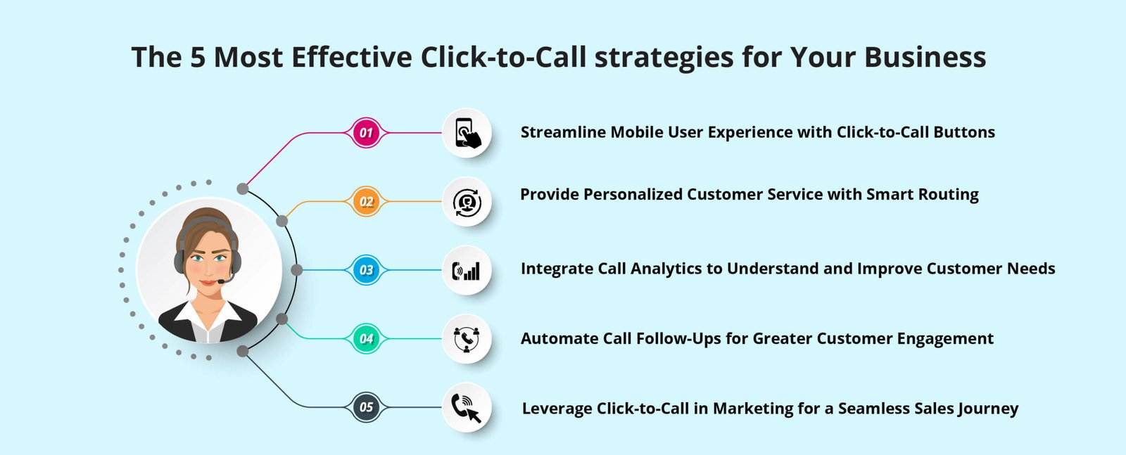 Click-to-Call-Strategies