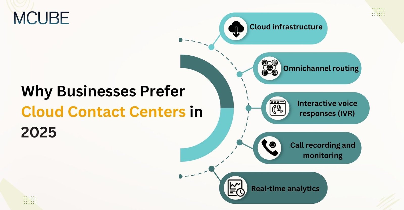 Cloud & On-Premise Contact Centers