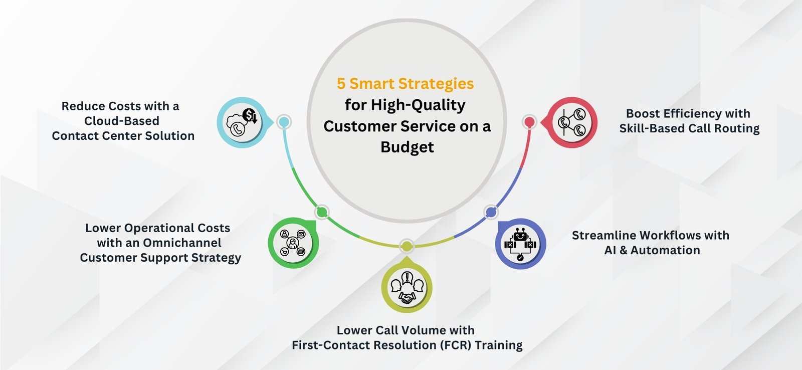 call centers