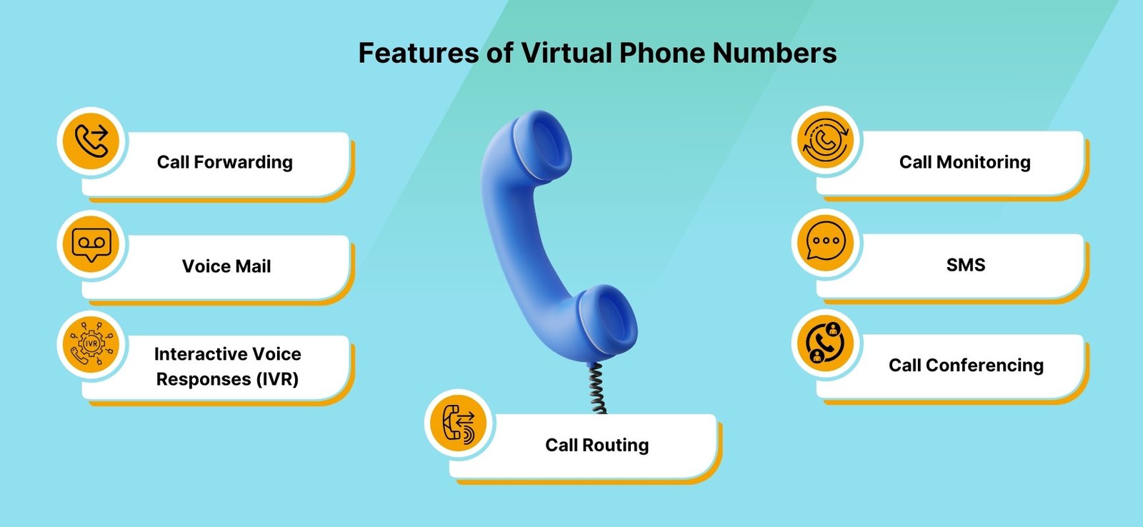 Features of Virtual Phone numbers