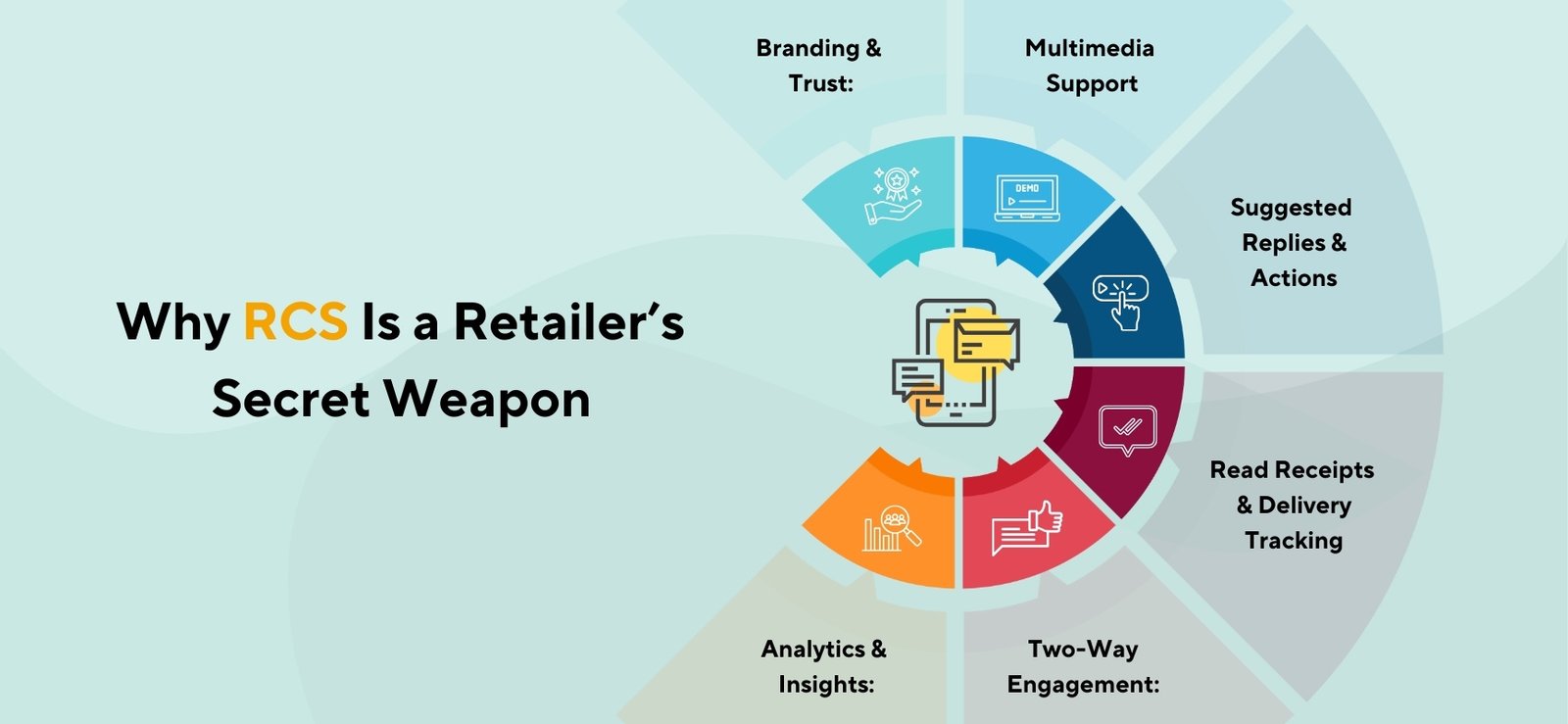 RCS Is a Retailer’s Secret Weapon