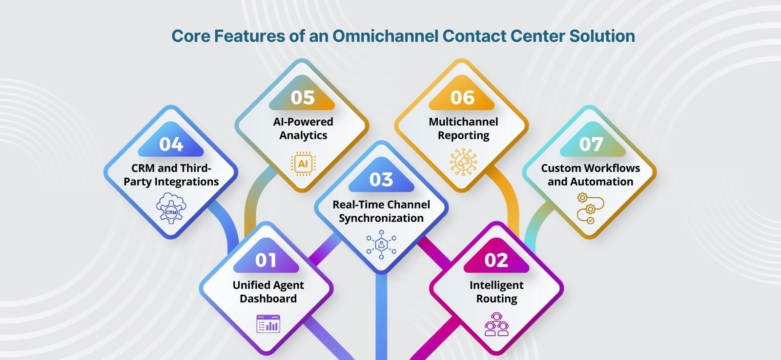Omnichannel Contact Centre Omnichannel Contact Centre
