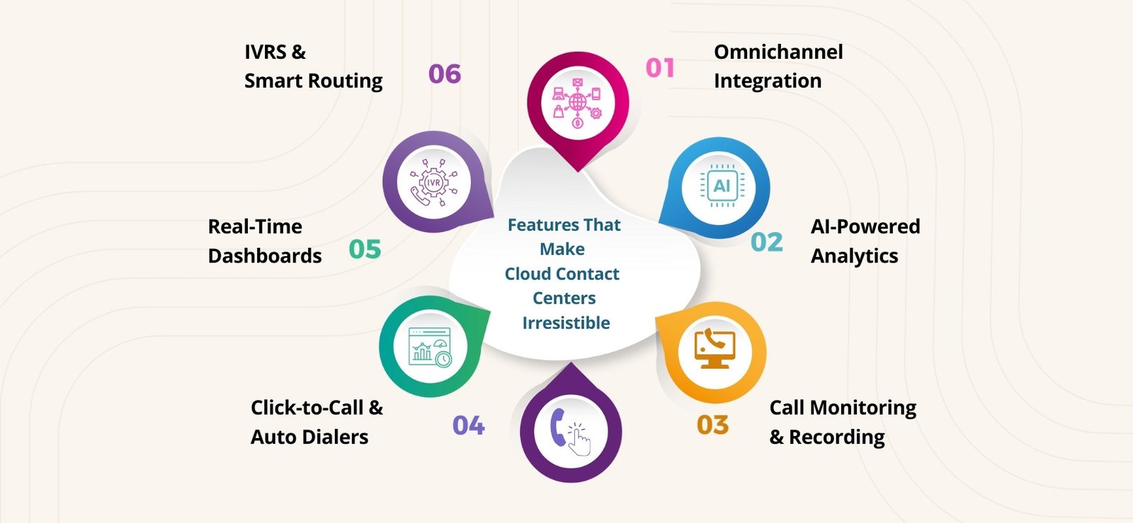 Cloud Contact Center