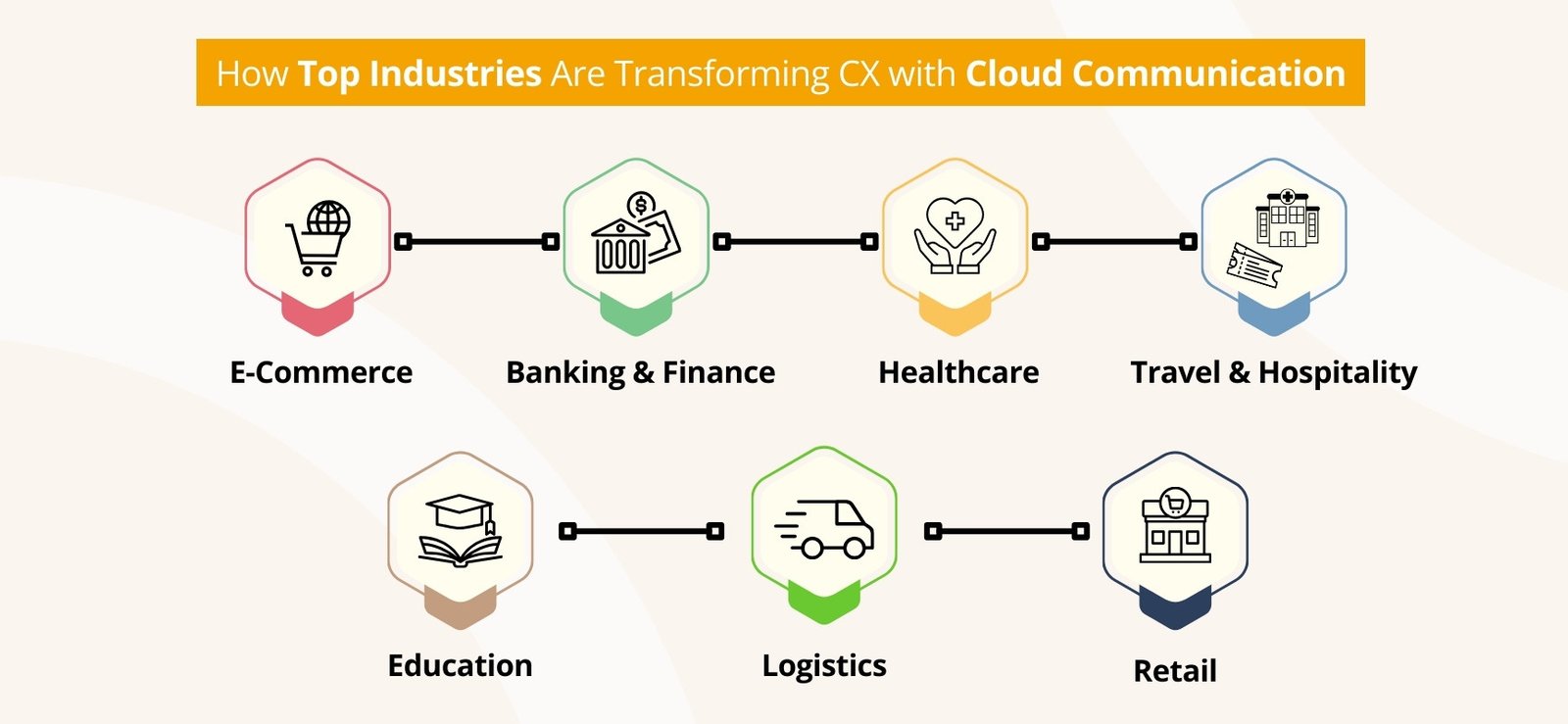 Cloud Phone Systems 