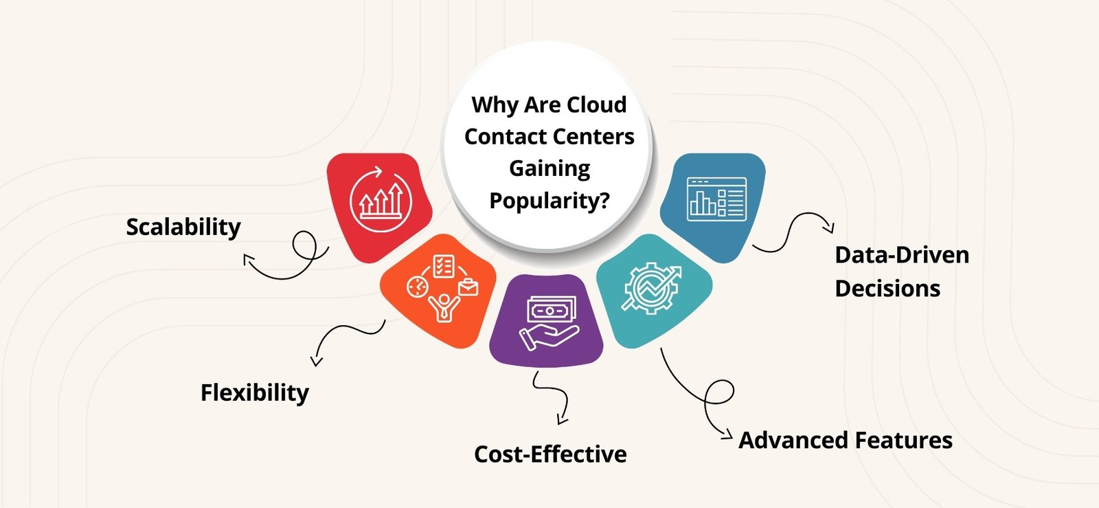 Cloud Contact Center