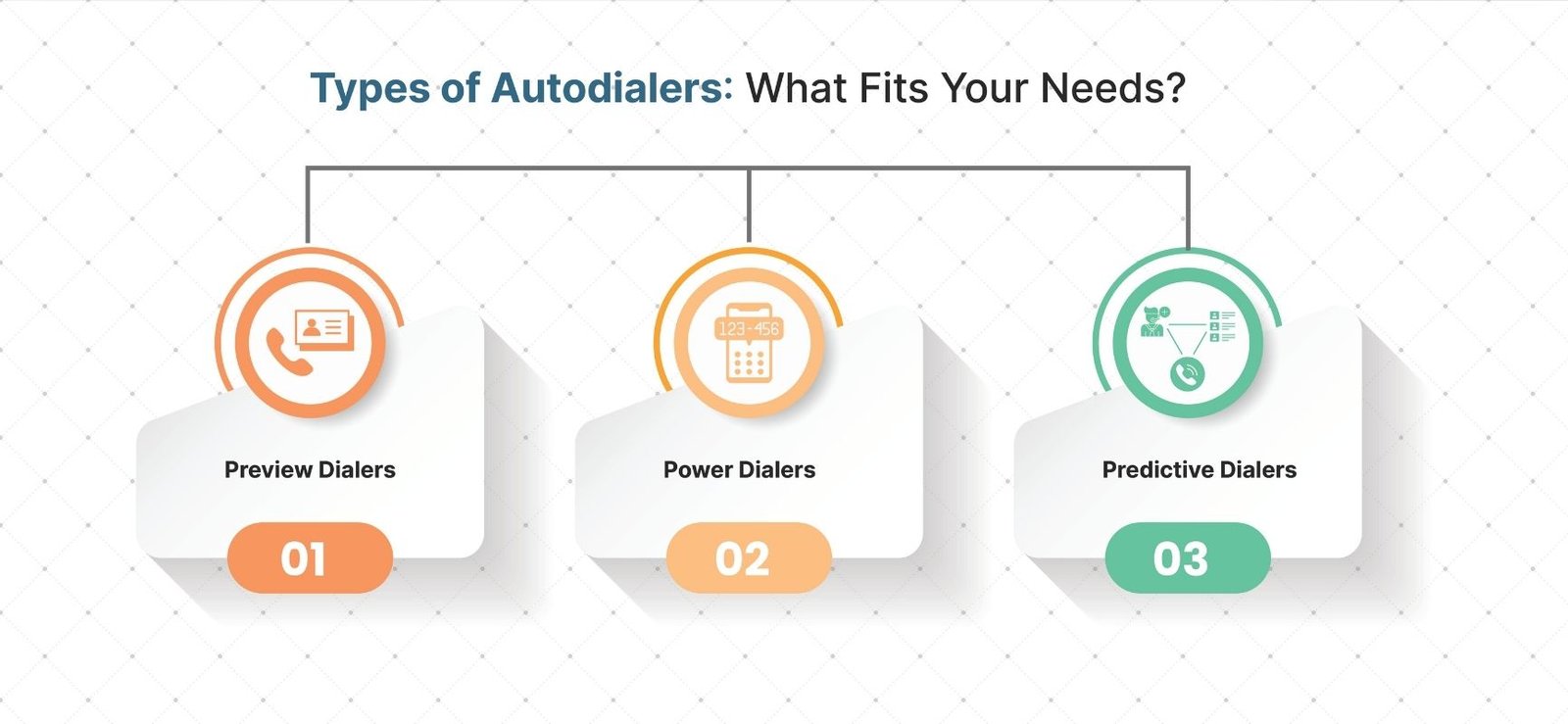 Auto Dialer Campaign Using Cloud Telephony