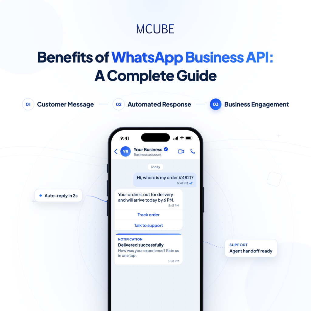 Benefits of WhatsApp Business API: A Complete Guide