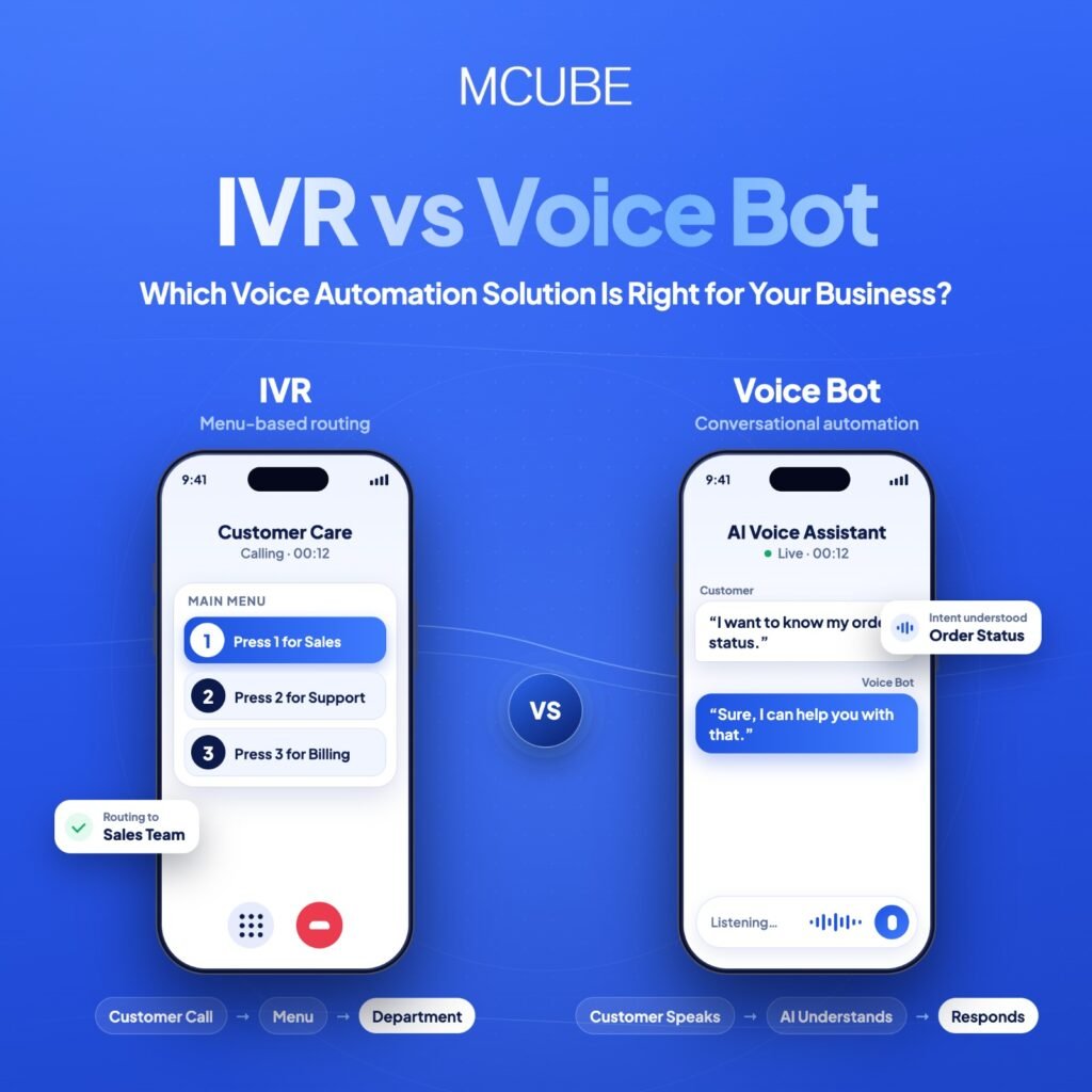IVR vs. Voice Bot: Which Voice Automation Solution Is Right for Your Business?
